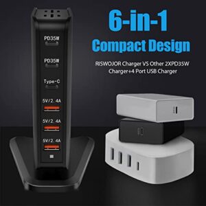 USB C Multiport Charger, RISWOJOR 95W 6 Port USB C Charging Station with Dual PD 35W (PPS 36W), Multiple USB Charging Station Fast Charger is Compatible with Smartphone, AirPods, iPad Tablets and More