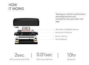 dragy 10Hz GPS Based Performance Meter, 10Hz GPS Laptimer (DRG69)