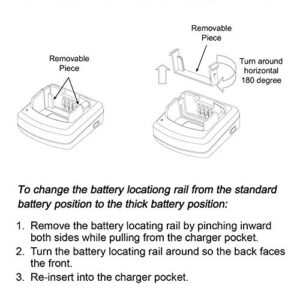 Rapid Charger Compatible for Motorola CP110 RDM2070D RDU4100 RDV5100 RDU2020 RDU2080D RDV2020 RDV2080D RDM2080 RDU4160D Radio RLN6305 RLN6308 RLN6332A