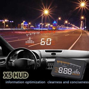 Heads Up Display for Car, Car Truck OBD II HUD Head Up Display Color LED Projector Speed Warning System Gps Heads Up Display For Cars