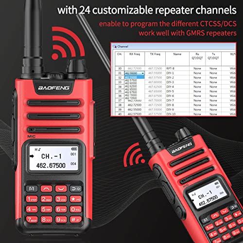 BAOFENG GM-15 Pro GMRS Radio Long Range Walkie Talkies Rechargeable NOAA Weather Alerts & Scan Two Way Radio,GMRS Repeater Capable with Extra Battery Programming Cable Speaker Mic etc Full Kits
