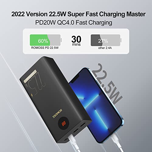 ROMOSS 40000mAh Power Bank, 22.5W & PD20W USB C Fast Charging Portable Charger with 3 Outputs and 3 Inputs External Battery Pack Compatible with iPhone 13/12, iPad, MacBook Pro, Surface, Samsung etc