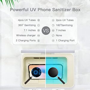 UV Light Sanitizer Box Kill Rate up to 99.99% Mosalogic Portable Phone Sanitizer Cleaner Wireless Charger for iPhone Samsung Smartphone
