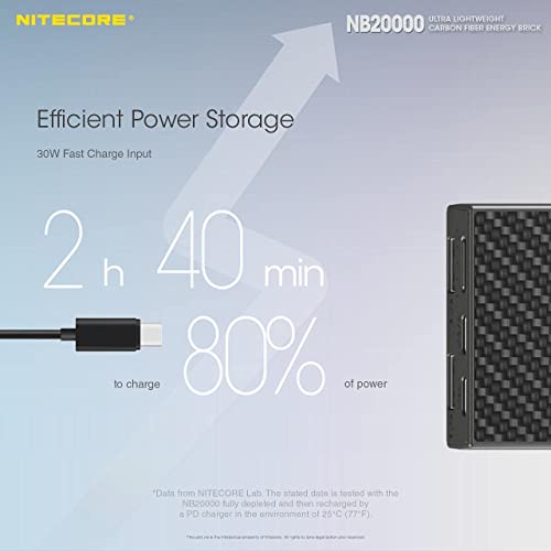 Nitecore Traveling Companion NB20000 Multi Ports USB Power Bank 20,000mAh w/Eco-Sensa VC4 4-Slot Digital Charger