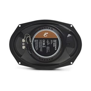 Infinity Reference - REF-6532IX 6.5" 2-Way Car Audio Speakers, and REF-9632IX 6x9 2-Way Car Audio Speakers Package