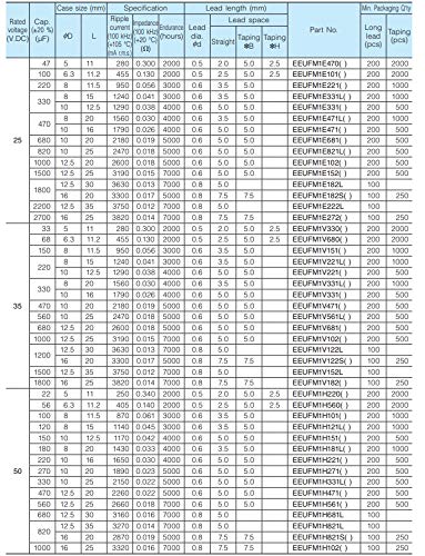 Replacement for 6 pcs Panasonic FM Series Capacitors 25V 1000uf Low Impedance