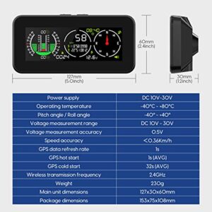 Car Inclinometer Level Tilt Meter, Digital HUD GPS Speed Slope Meter, Real-timie Speed, Vehicle tilt/Pitch Angle, Battery Voltage with HD LCD Display for 12V Off-Road Vehicle