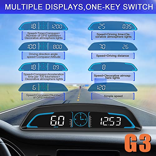 Head Up Display Upgrade Digital HUD GPS 5.5 inch Large LCD Display with Car Performance Test MPH Speed Fatigued Driving Alert Overspeed Alarm Trip Meter for All Vehicle.iKiKin G3