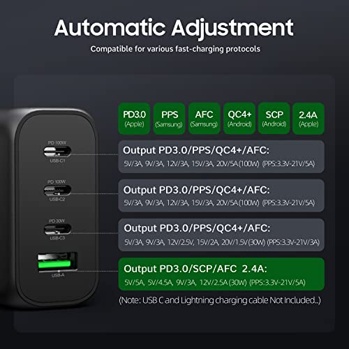 【2023 New】 130W USB C Wall Charger Station PD 100W Type C 65W PPS 45W GaN Super Fast Charging Power Adapter AC Cable for MacBook Pro/Air Pixel ThinkPad Dell XPS iPad Pro iPhone Samsung Galaxy Note