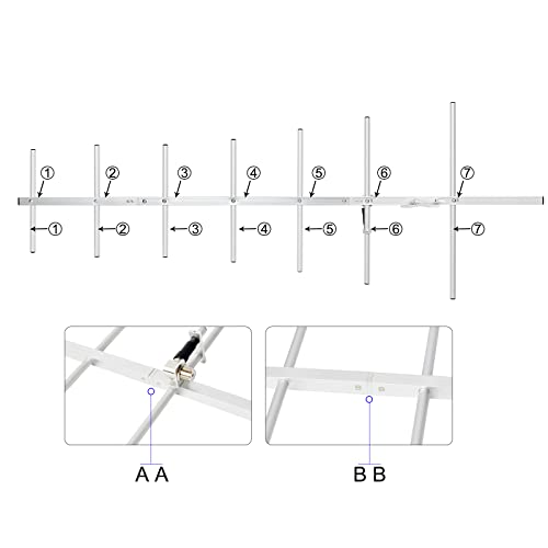 TWAYRDIO 7 Elements UHF Yagi Antenna,11dBi 70cm 400-470Mhz Outdoor Directional Yagi Base Antenna for GMRS Amateur Radio, Satellite Work