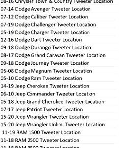 Exact Fit Tweeter/Speaker Adapter Spacer Rings for Dodge, & Jeep - SAK077_125-1 Pair