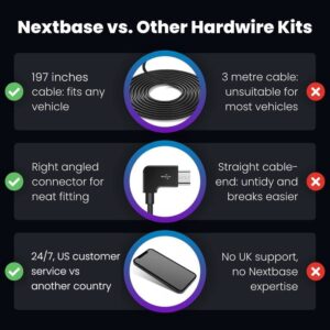 NEXTBASE Universal Dash Cam Hardwire Kit - in Car Hard Wiring Kit Dash Cam Mini / Micro USB adapters