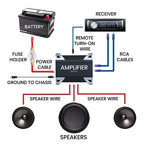 Pyle Car Stereo Wiring Kit - Audio Amplifier & Subwoofer Speaker Installation Cables (4 Gauge), Blue (PLAM40)