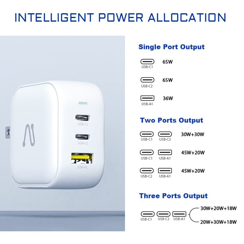 USB C Wall Charger, Aergiatech 65W PD3.0 GaN PPS QC3.0 Type C Fast Charging Power Adapter Foldable 3Port Charger Block for iPhone, for MacBook Pro, for iPad Pro, Switch, Galaxy S22/ S21/S20 White