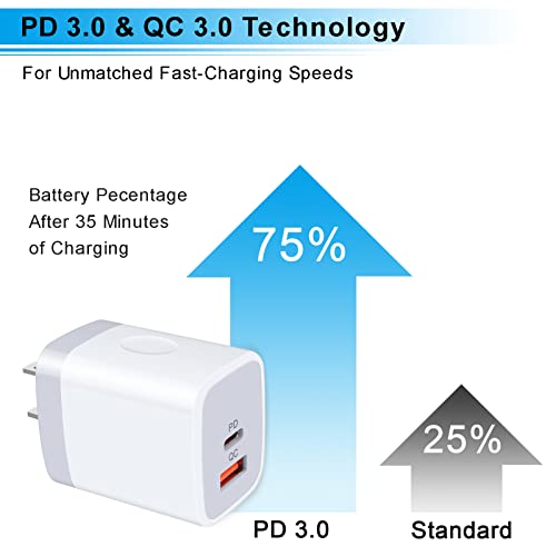 USB C Charger Block, 2Pack Dual Port USB C Wall Plug Charger Block Fast Charge Type C Wall Charger for iPhone 14 13 12 11 Pro Max, Samsung Galaxy S23 Ultra S22 S21 S20 S10, Pixel 7 Pro 6a 6 Pro 5 4 XL