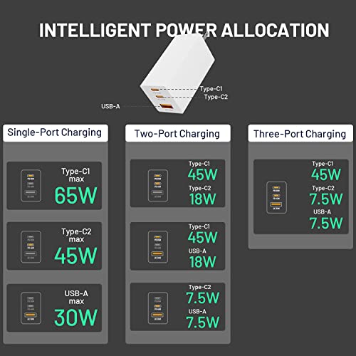 AcoFeu 65W USB C Charger Block, 3 Ports Fast Foldable Wall Charger for MacBook Air, iPhone Pro Max, iPad Pro, Galaxy S22 Ultra, Switch, Air Pods & More