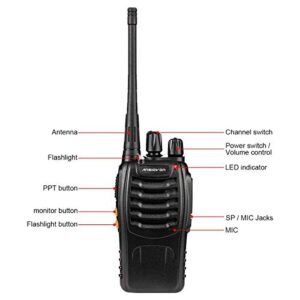 Walkie Talkie for Adults - ANSIOVON Long Range Walky Talky Rechargeable 16 Channels Two Way Radio- Flashlight - Earpiece - Rechargeable Li-ion Battery(Include) - 2 Pack.