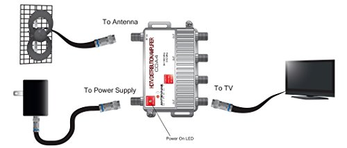 Antennas Direct 4-Port TV Distribution Amplifier, Connect Up to 4 Televisions to 1 Antenna, Power Supply, Coaxial Cable, for Indoor Use, 4K Ready, Silver - CDA4