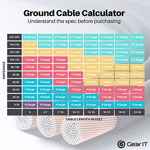 GearIT 8 Gauge Wire (25ft Each- Black/Red Translucent) Copper Clad Aluminum CCA - Primary Automotive Wire Power/Ground, Battery Cable, Car Audio Speaker, RV Trailer, Amp, Electrical 8ga AWG 25 Feet