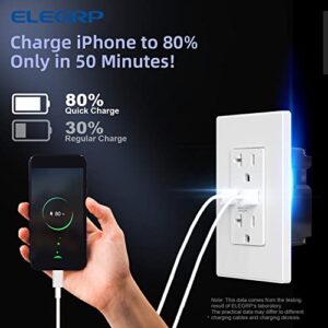 ELEGRP 36W QC 3.0 PD 2.0 USB Wall Outlet, Dual Type C Power Delivery and Quick Charge for iPhone/iPad/Samsung/LG/HTC/Android Devices, 20 Amp USB Receptacle, UL Listed, w/Wall Plate, 2 Pack, White