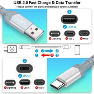 35W USB C Wall Charger with 2 Pack 6ft Type C Cable Boxeroo 2-Pack 4Port Fast Charging Wall Charger Block Plug Adapter Samsung Galaxy S22 Ultra S21 S20 S10 Pixel 6/5/4