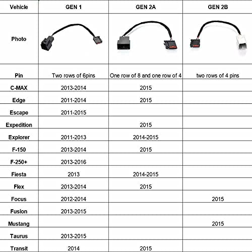 Strpump Compatible for Ford Sync 2 to SYNC 3 Upgrade Retrofit USB Media Hub Box Power Adapter Harness Wiring (Gen 2A)