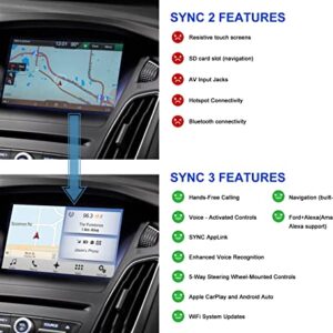 ZAORD 2022 Sync 2 to Sync 3 Upgrade Kit Compatible with Ford F-150 & Lincoln,SYNC3.4 MyFord Touch/Support Carplay,8 Inch Screen,USB-C hub,APIM Module,Shipped from The U.S