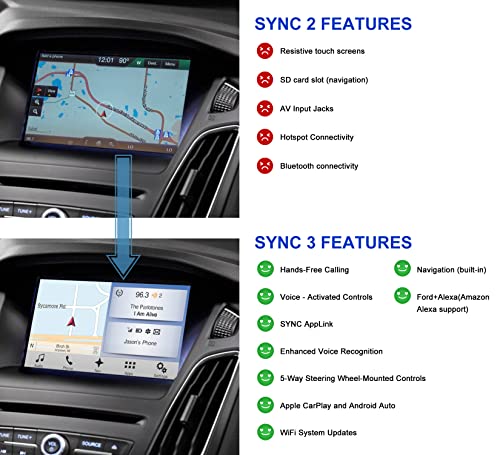 ZAORD 2022 Sync 2 to Sync 3 Upgrade Kit Compatible with Ford F-150 & Lincoln,SYNC3.4 MyFord Touch/Support Carplay,8 Inch Screen,USB-C hub,APIM Module,Shipped from The U.S