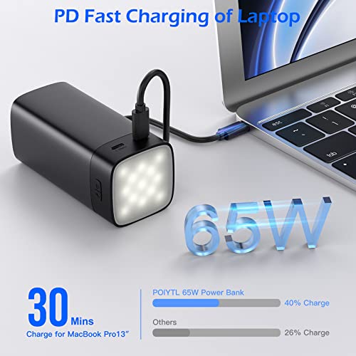 POIYTL Laptop Power Bank 20000mAh 65W USB C Portable Charger 4 Outputs External Battery Pack for MacBook Pro, HP, Dell, Lenovo, for iPhone 14, Samsung and More