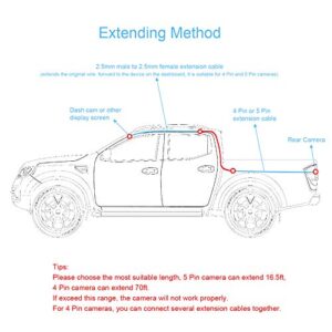 PixelMan Backup Camera Extension Cable,16.5ft 4 Pin Male to Female Rear View Camera Extension Cord for Dash Cam Mirror Cam Rearview Camera,Reverse Camera Wire for Car Pickup Truck SUV Van RV Trailer