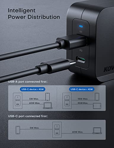 USB C PD Charger 65W, KOVOL Sprint USB Wall Charger, 2 Ports GaN III Fast Charger, USB C Travel Charger for MacBook Pro/Air, iPad Pro, iPhone 13/12/11, Dell XPS, Galaxy, Switch, and More