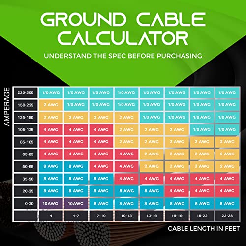 GearIT 8 Gauge Wire Oxygen Free Copper OFC (50ft Each- Black/Red Translucent) 8 AWG - Primary Automotive Wire Power/Ground, Battery Cable, Car Audio Speaker, RV Trailer, Amp, Electrical 8ga - 50 Feet