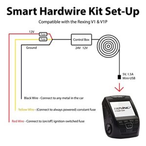 Rexing Smart Hardwire Kit Mini-USB Port for All Rexing Supercapacitor Models - V1-4K, V1P, V3, V2 Pro, V5, S1 Series, V1P Pro Series, Max Series Dash cams,etc