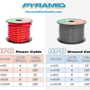 Pyle 8 Gauge Clear Red Power Wire - 25ft. Copper Cable in Spool for Connecting Audio Stereo to Amplifier, Surround Sound System, TV Home Theater and Car Stereo - Pyramid RPR825