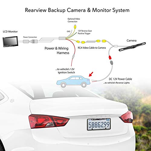 PYLE Vehicle Backup Camera for Car, 7 inch Monitor Reverse Camera, Stable Back Up Camera Systems for Car, rv License Plate Camera, Water Proof Night Vision, Rear View Camera Truck Camera