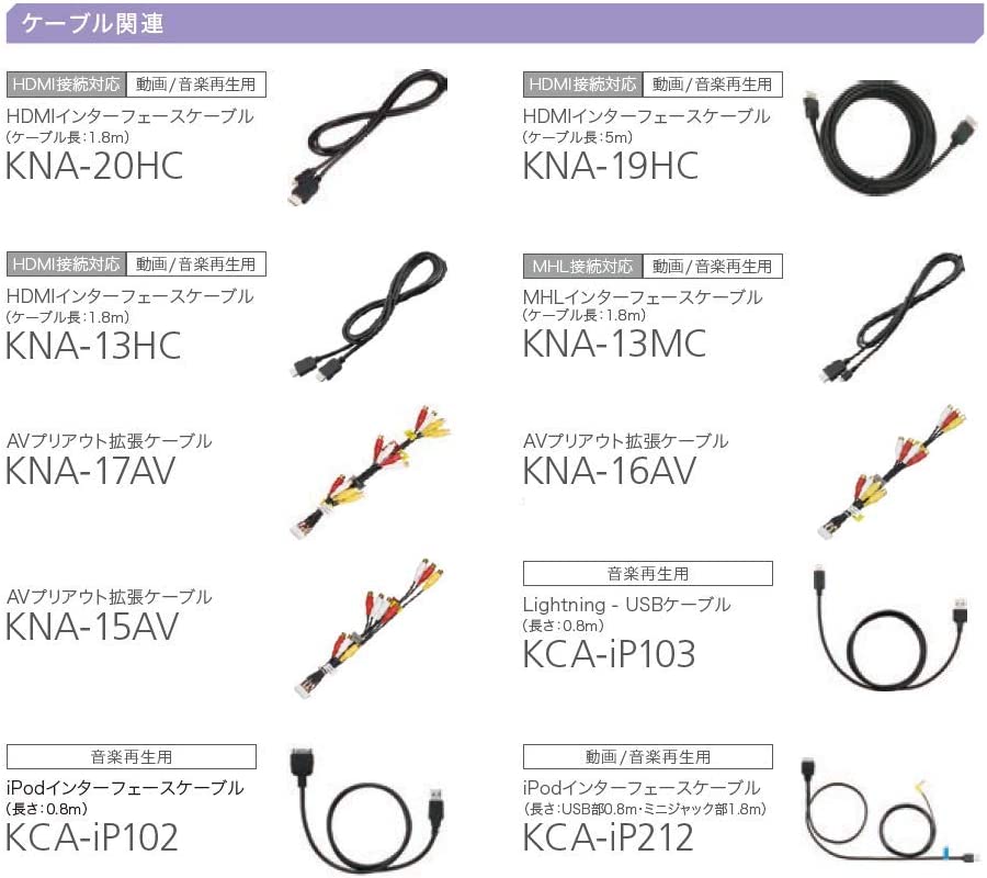 Kenwood KCA-IP102 iPod 1-Wire Direct Cable