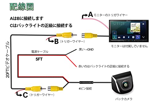 Car Backup Camera with Dynamic Trajectory Guide Line, GreenYi HD 960x720 Rear View Camera Waterproof Night Vision Fisheye Lens 170 Degree Wide View