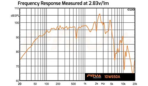 PRV AUDIO 10 Inch Woofer Speaker 10W650A, 650 Watts Program Power, 8 Ohm, 2.5 Inc Voice Coil, 325 Watts RMS Pro Audio Speaker Loudspeaker (Single)