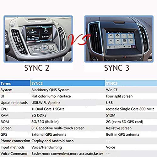 BestRefitCar 2021 SYNC 3 Upgrade Kit, Fits for 2015 Ford F-150, SYNC 2 to SYNC 3.4 MyFord Touch (MFT) Support Carplay,Including 8 Inch Screen, APIM Module, na3.4119, For Ford