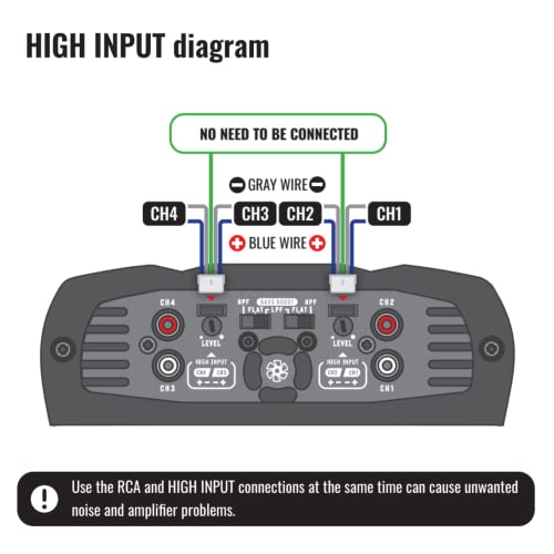 Stetsom IR 800.4 Compact 2 Ohms Digital Multi Channel Amplifier 800 Watts RMS 4 Channels 2Ω Stable Full Range HD Sound Quality Car Stereo MD Crossover HPF LPF Bass Boost Front Rear Bridge Speakers