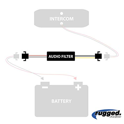 Rugged Radios Inline Audio Filter for Intercoms - #Audio-Filter-ICM