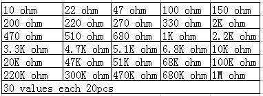 MCIGICM 30 Values 1% Resistor Assortment, 600pcs 0 Ohm-1M Ohm 1/4W Metal Film Resistors Assortment