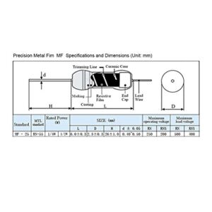 MCIGICM 30 Values 1% Resistor Assortment, 600pcs 0 Ohm-1M Ohm 1/4W Metal Film Resistors Assortment