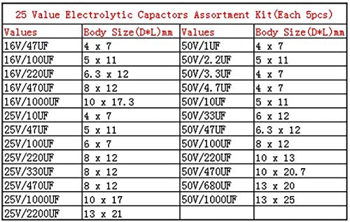 RilexAwhile Aluminium Electrolytic Capacitor Kit 25 Values Total 1uF to 2200uF for TV, VCD, Chargers, Adapters, Electronic Toys (125pcs)