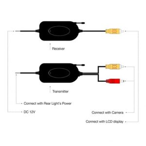 Beastron 12V/2.4GHz Wireless Video Transmitter and Receiver for Vehicle Backup Camera/Front Car Camera (ZBC-101)