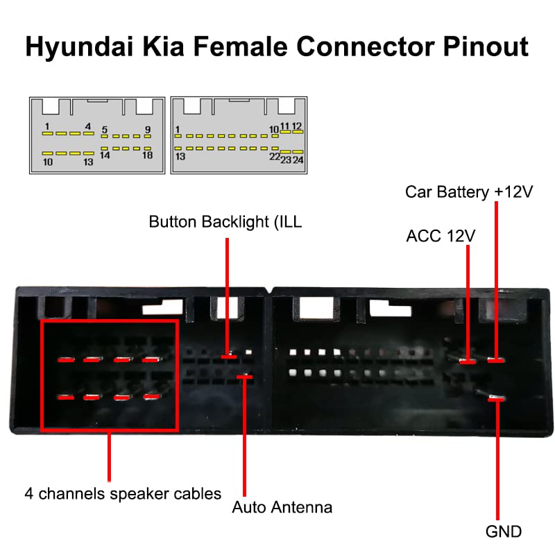 Strpump 16pin Car Radio Stereo Power Retrofit Harness Cable Wire Compatible fit for Hyundai Accent Sonata Tucson Sonata IX35 Kia Forte Optima Soul Ceed Low Trim Model with Radio Antenna Adapter