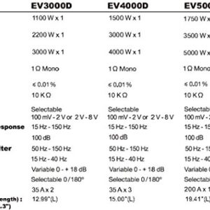 Sound Storm Laboratories EV3000D Evolution Series Car Audio Amplifier – 5000 High Output, Class D, Monoblock, 1 Ohm, Low Level Inputs, Low Pass Crossover, Hook Up to Stereo and Subwoofer