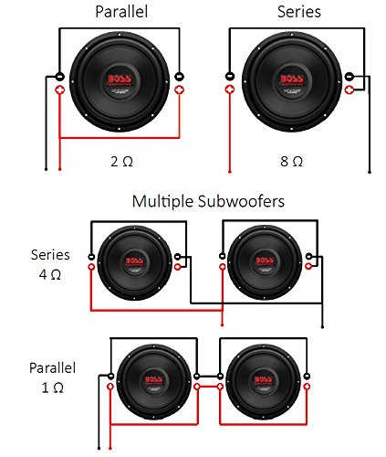 BOSS Audio Systems CH10DVC 1500 Watt, 10 Inch, Dual 4 Ohm Voice Coil Car Subwoofer