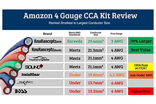 KnuKonceptz Bassik 4 Gauge Complete Amplifier Installation Amp Wiring Kit with RCA