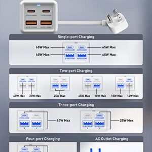 USB C Charger, LDNIO 65W GaN Desktop Charger, 5-in-1 USB C Charging Station with AC Outlet Extender, Surge Protector Power Strip for MacBook Pro/Air, Laptops, iPad, iPhone, Samsung Multiple Devices